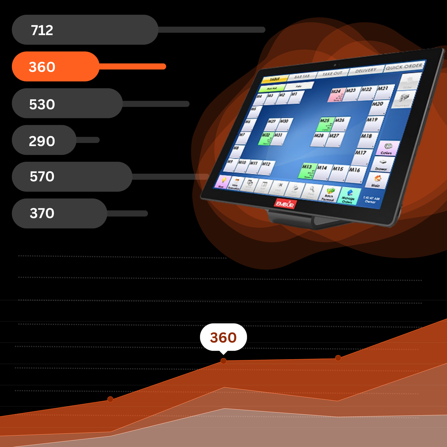 POS with Tailored Data Analytics